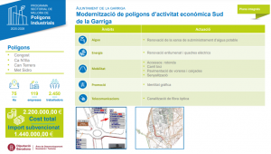 DIBA – Millora de Polígons Industrials